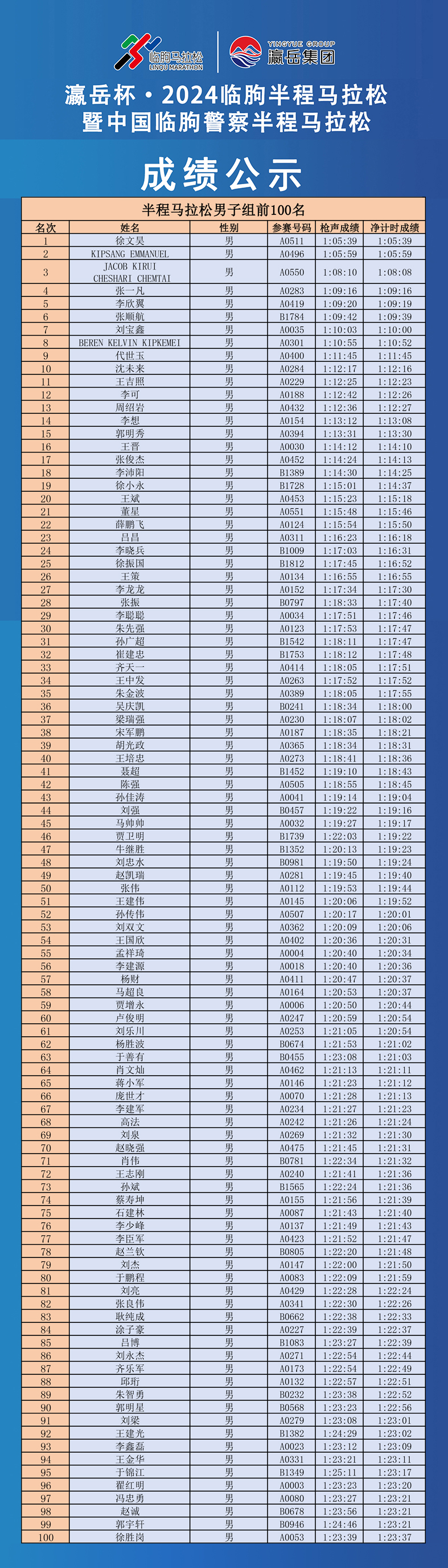 男子半程1014.jpg